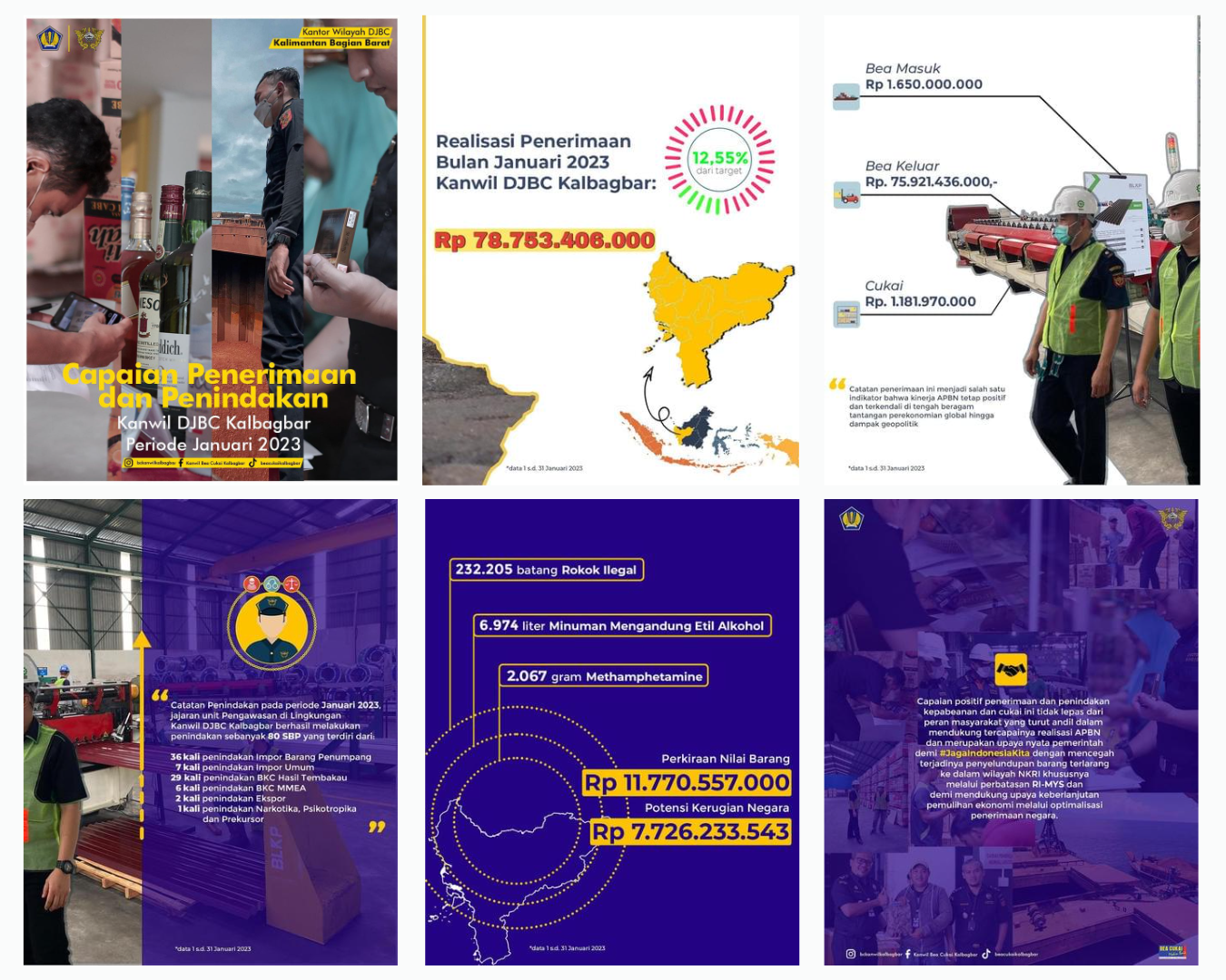 Capaian Penerimaan dan Penindakan Kanwil DJBC Kalbagbar Periode Januari 2023