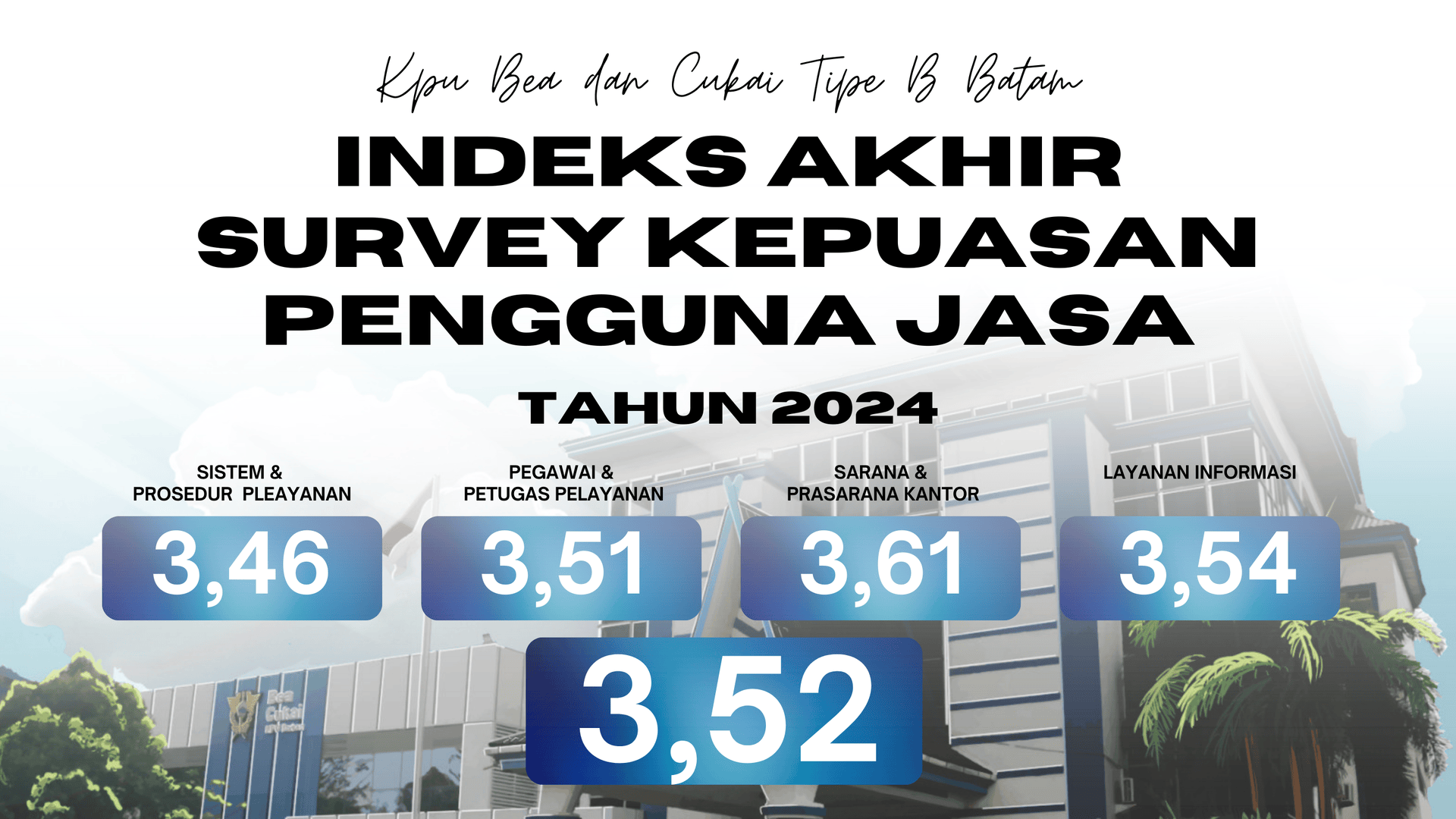 Bea Cukai Batam Menuju WBBM 2023