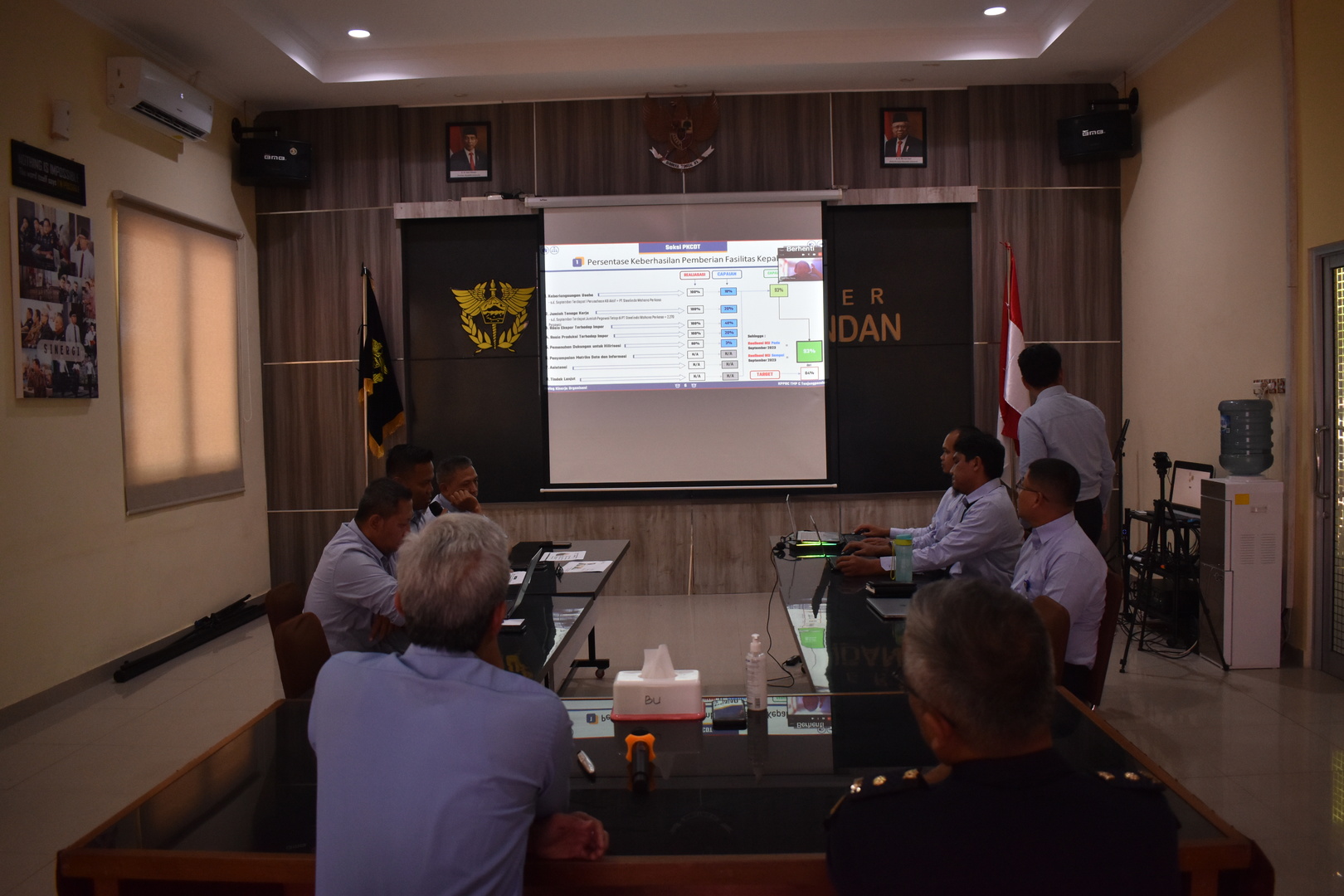 Rapat Dialog Kinerja Organisasi Periode September