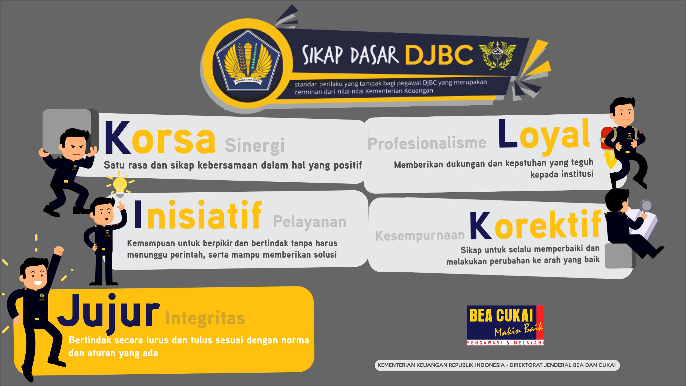 Sikap Dasar Bea Cukai