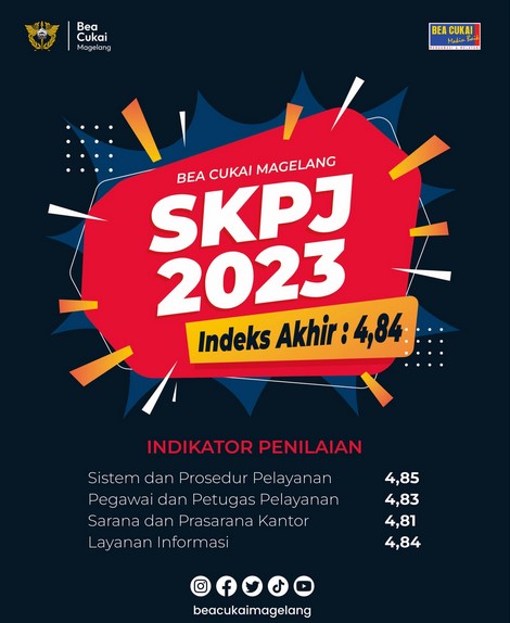 Hasil Survei Kepuasan Pengguna Jasa (SKPJ) Bea Cukai Magelang Tahun 2023
