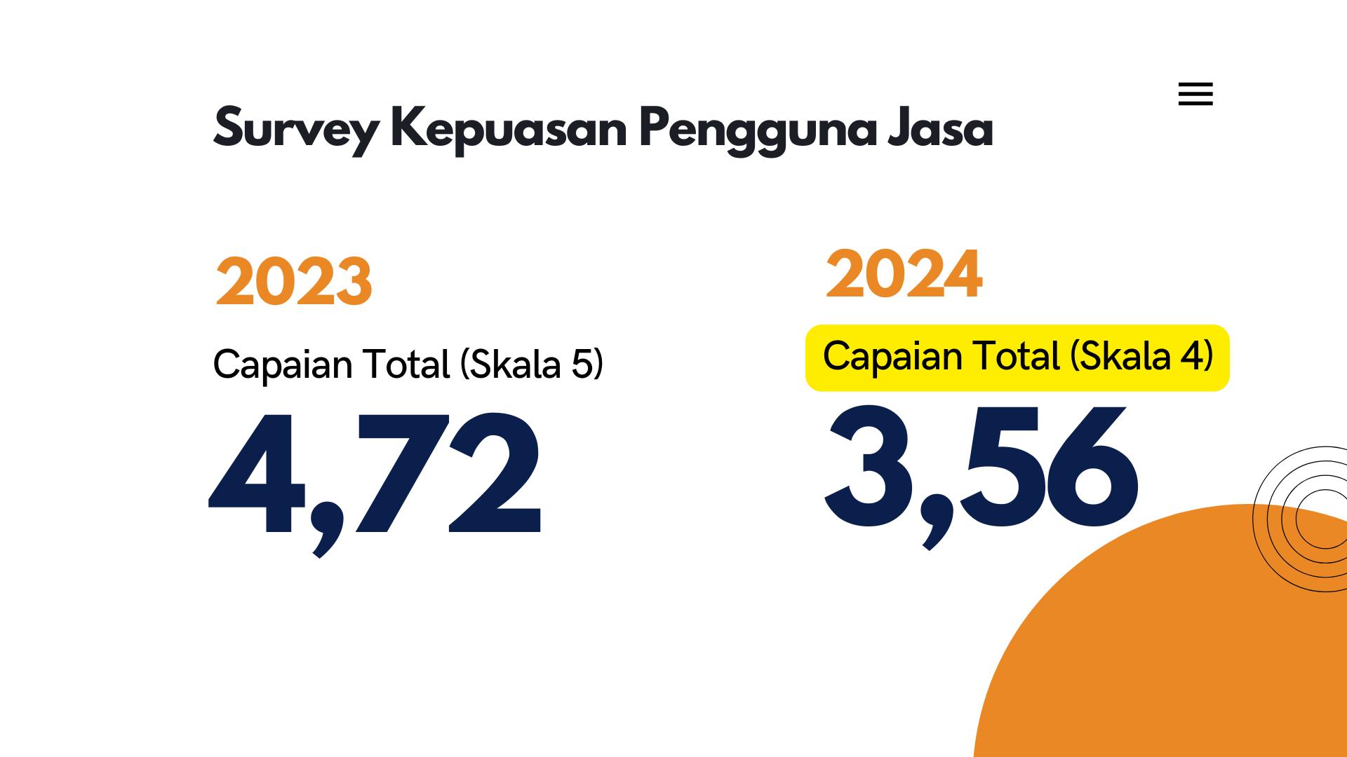 Survei Kepuasan Pengguna Jasa