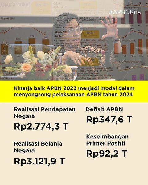Kinerja dan Realisasi Sementara APBN 2023, Solid dan Kredible!