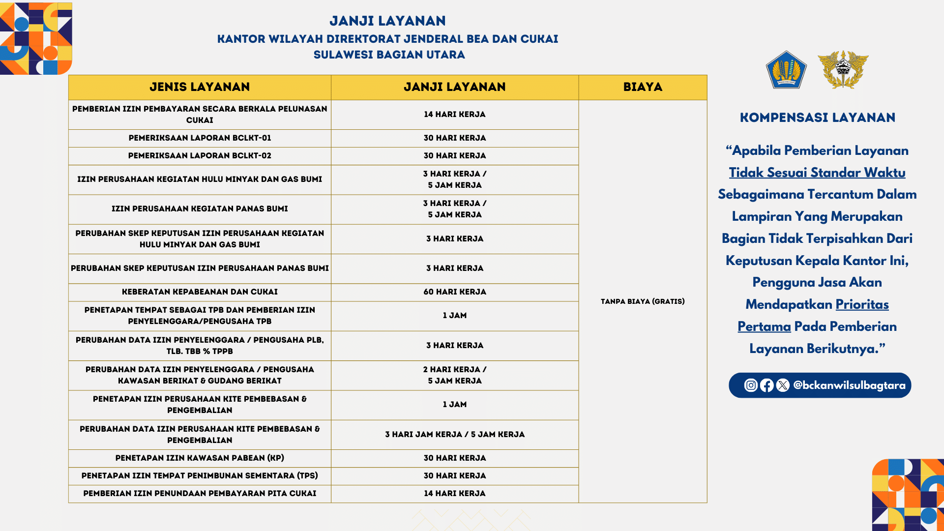 Janji Layanan Kantor Wilayah DJBC Sulawesi Bagian Utara