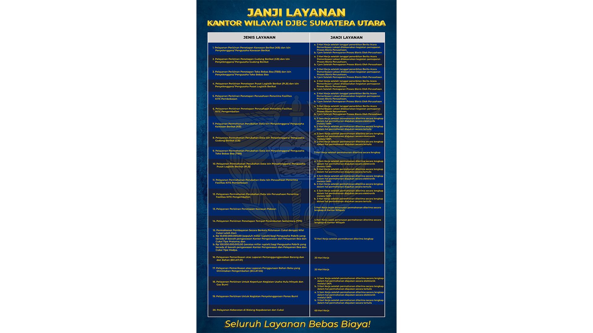 Janji Layanan Kanwil DJBC Sumatera Utara.