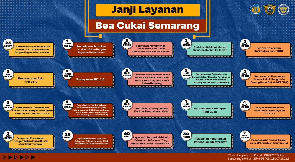 Janji Layanan Bea Cukai Semarang 2024