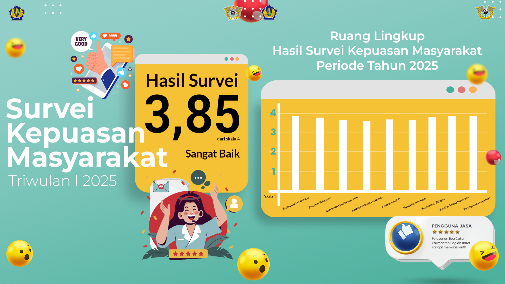 Survey Kepuasan Masyarakat Triwulan I 2025
