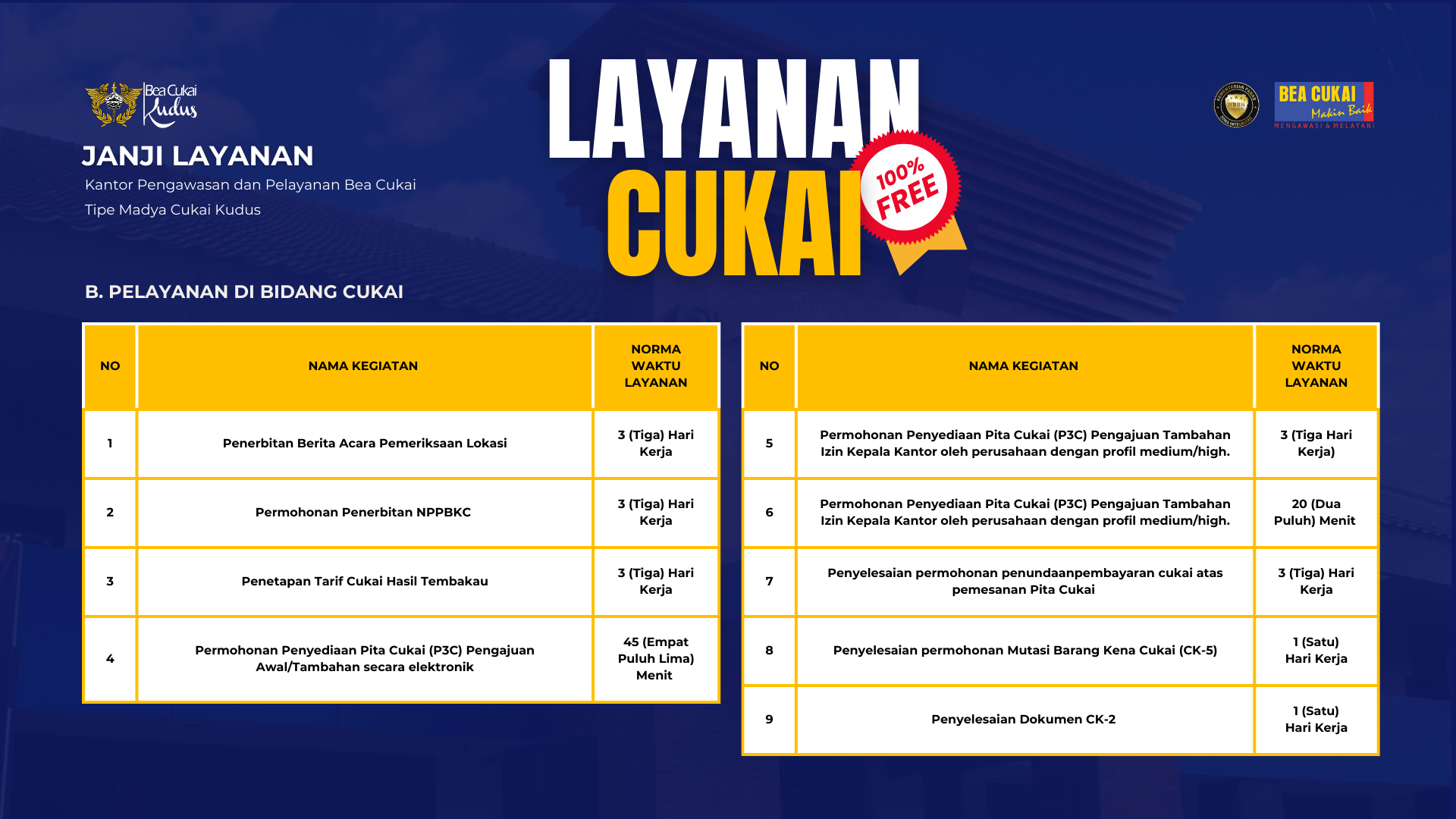 Janji Layanan Bea Cukai Kudus - Cukai 2024