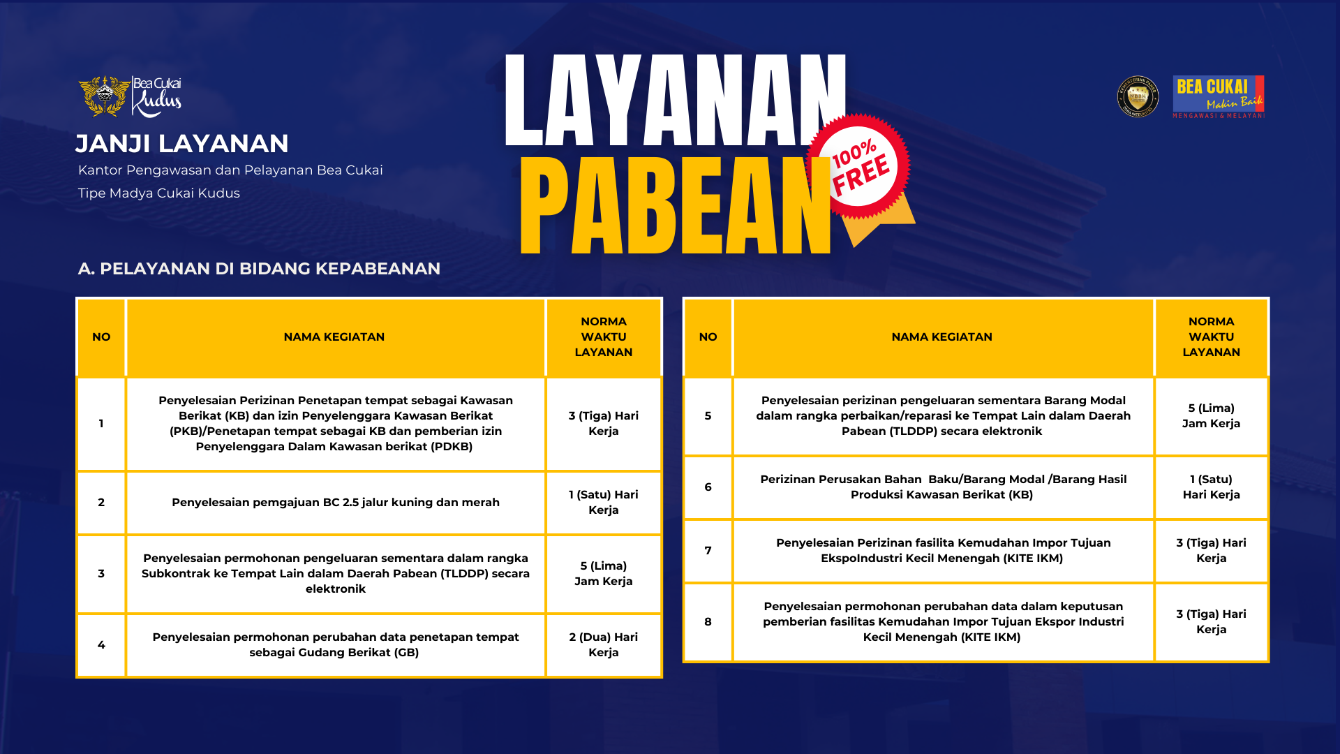 Janji Layanan Bea Cukai Kudus - Kepabeanan 2024