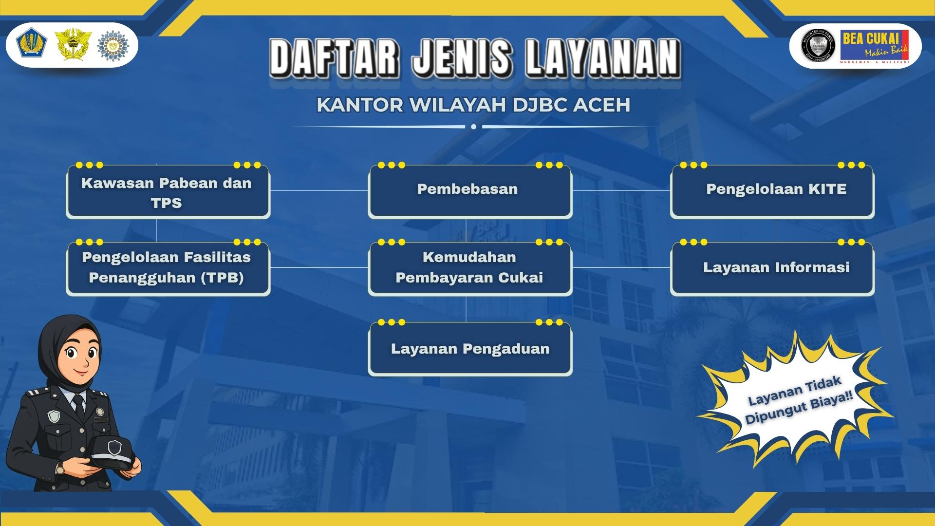 Daftar Jenis Layanan