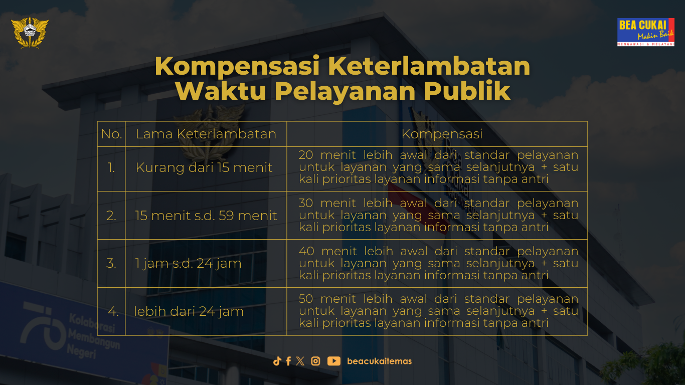 Kompensasi Keterlambatan