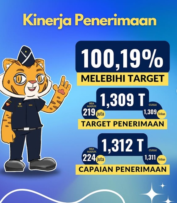 Kinerja Penerimaan dan Pengawasan Bea Cukai Madiun pada Tahun 2024