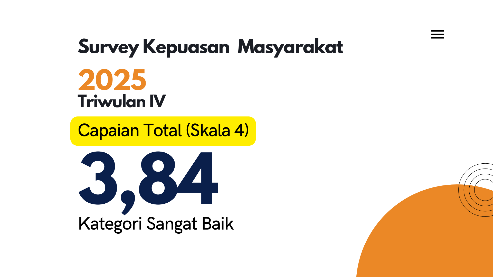 Survei Kepuasan Masyarakat