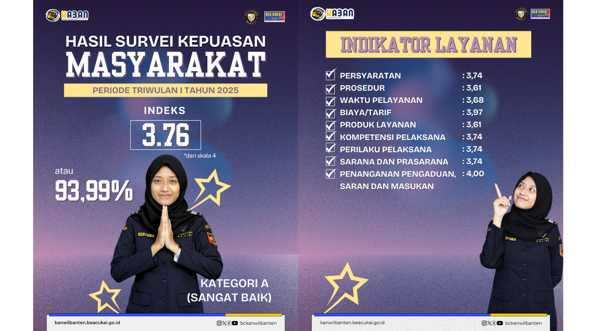 Survei Kepuasan Masyarakat Kanwil DJBC Banten Periode Triwulan I Tahun 2025