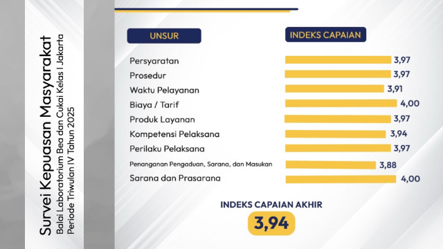 Survei Kepuasan Masyarakat