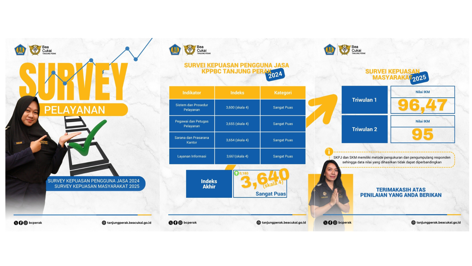 Survey Kepuasan Pengguna Jasa 2024 dan Survey Kepuasan Masyarakat 2025