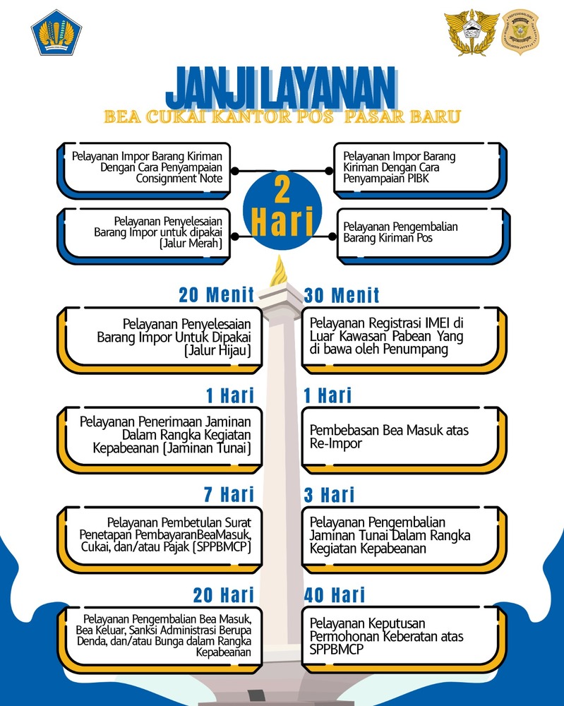 Janji Layanan