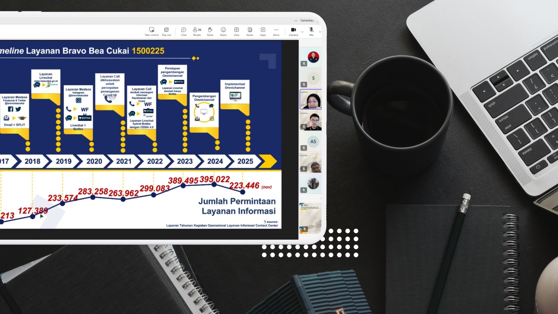 Perkuat Standar Layanan Digital, Bea Cukai Tanjung Emas Gelar Pelatihan SLA dan Contact Center
