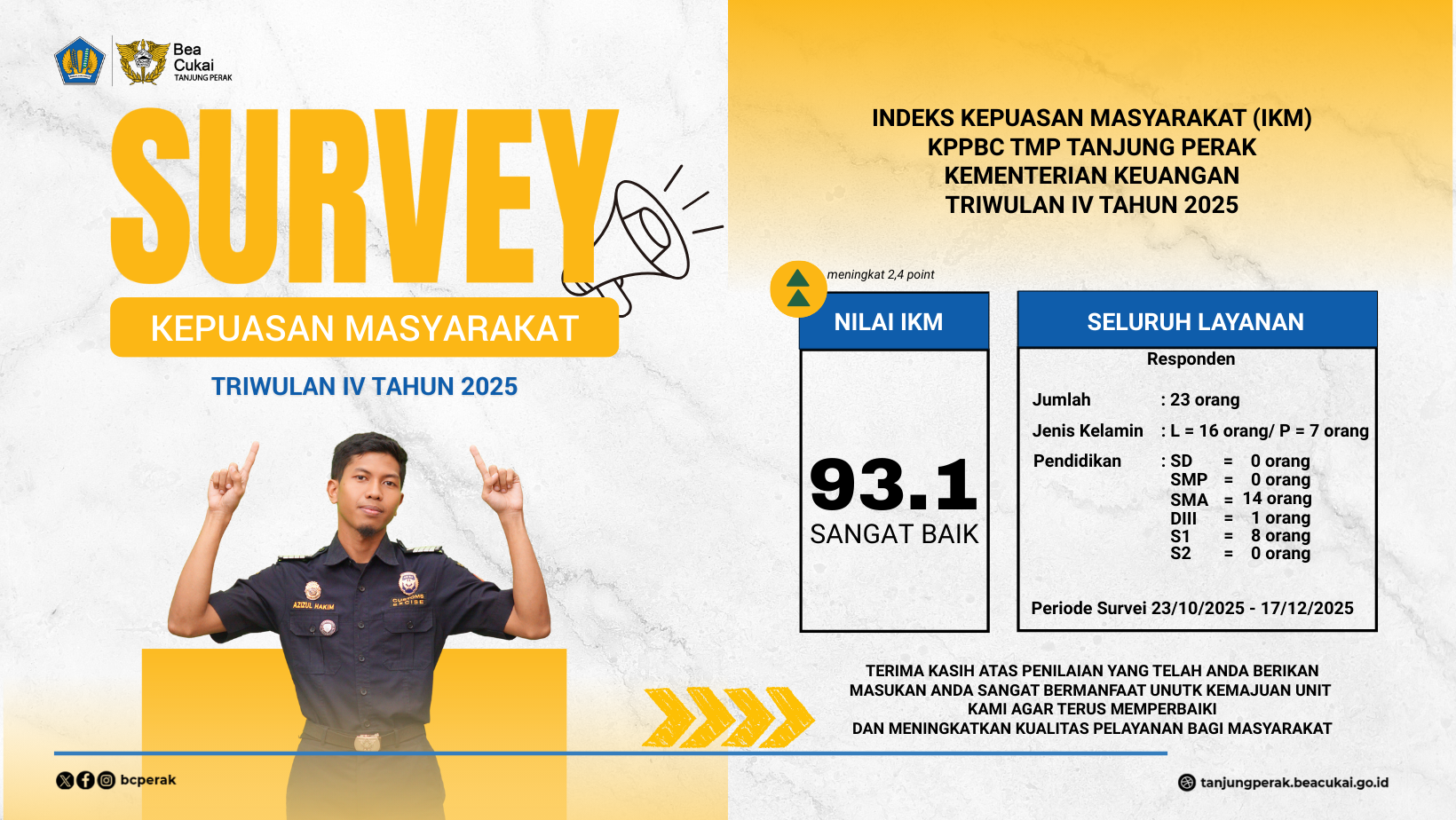 SURVEI KEPUASAN MASYARAKAT TRIWULAN IV TAHUN 2025