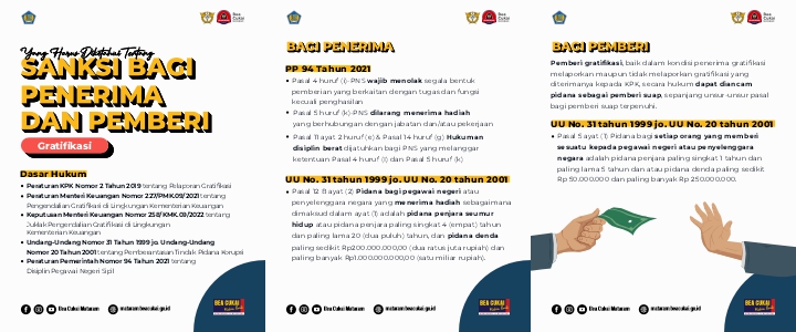 Sanksi Bagi Penerima dan Pemberi Gratifikasi