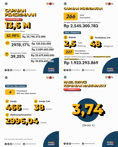 Capaian Penerimaan Semester I Tahun 2025