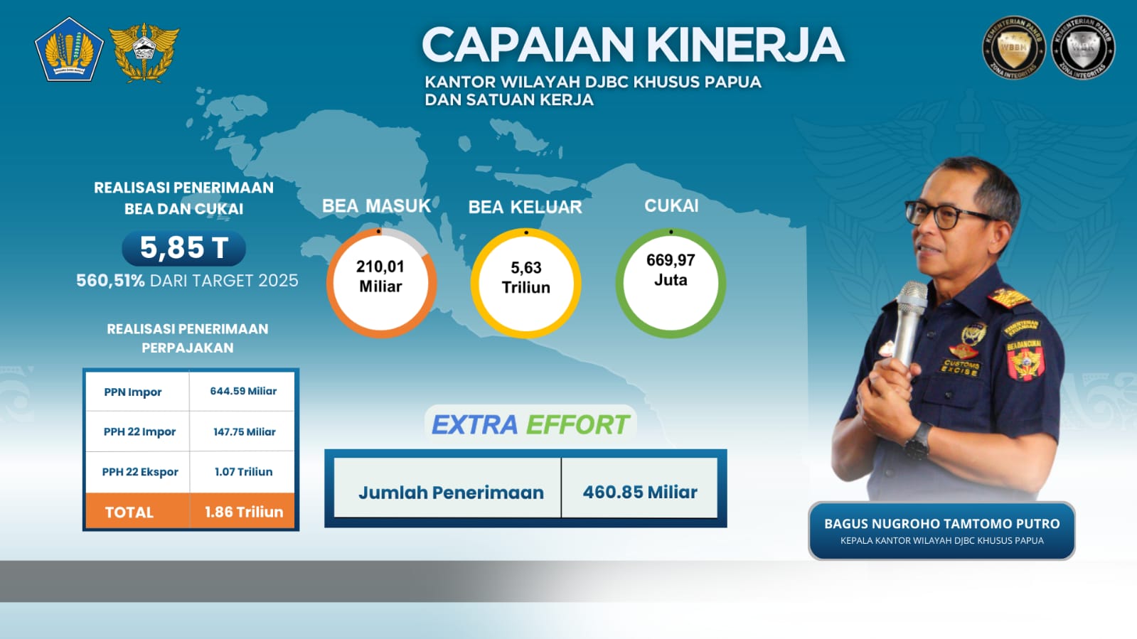 Capaian Penerimaan 2025