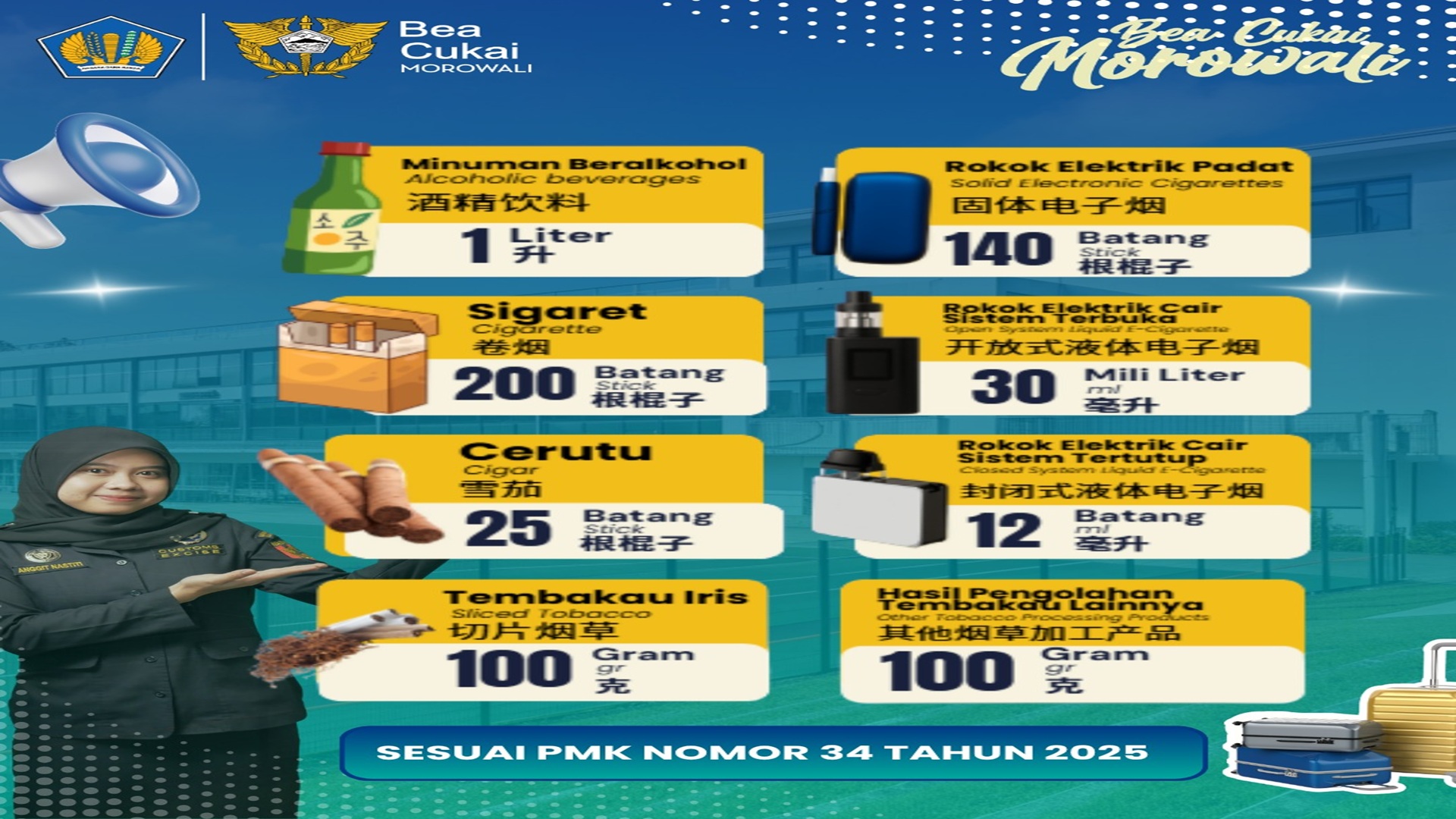 Habis bepergian dari luar negeri dan bawa oleh-oleh? ✈️ Jangan lupa cek dulu ketentuan pembebasan barang kena cukai ya!