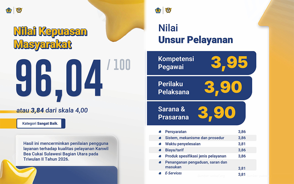 Survei Kepuasan Masyarakat Triwulan II 2026