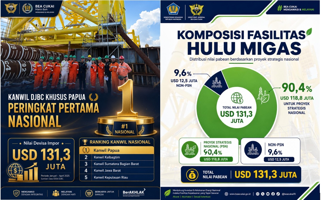 Bea Cukai Papua Dorong Investasi Energi, Hadirkan Manfaat Nyata bagi Masyarakat Papua