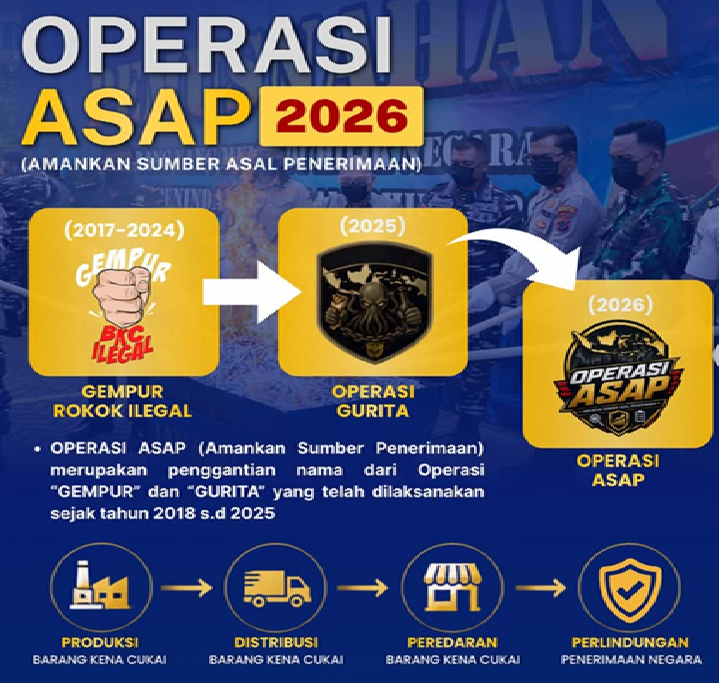 Bea Cukai Papua Perkuat Perlindungan Masyarakat melalui Operasi ASAP 2026
