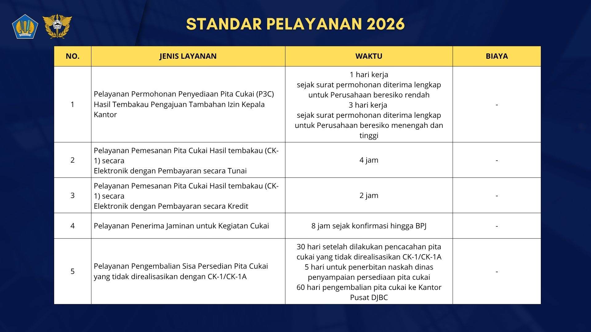 STANDAR PELAYANAN