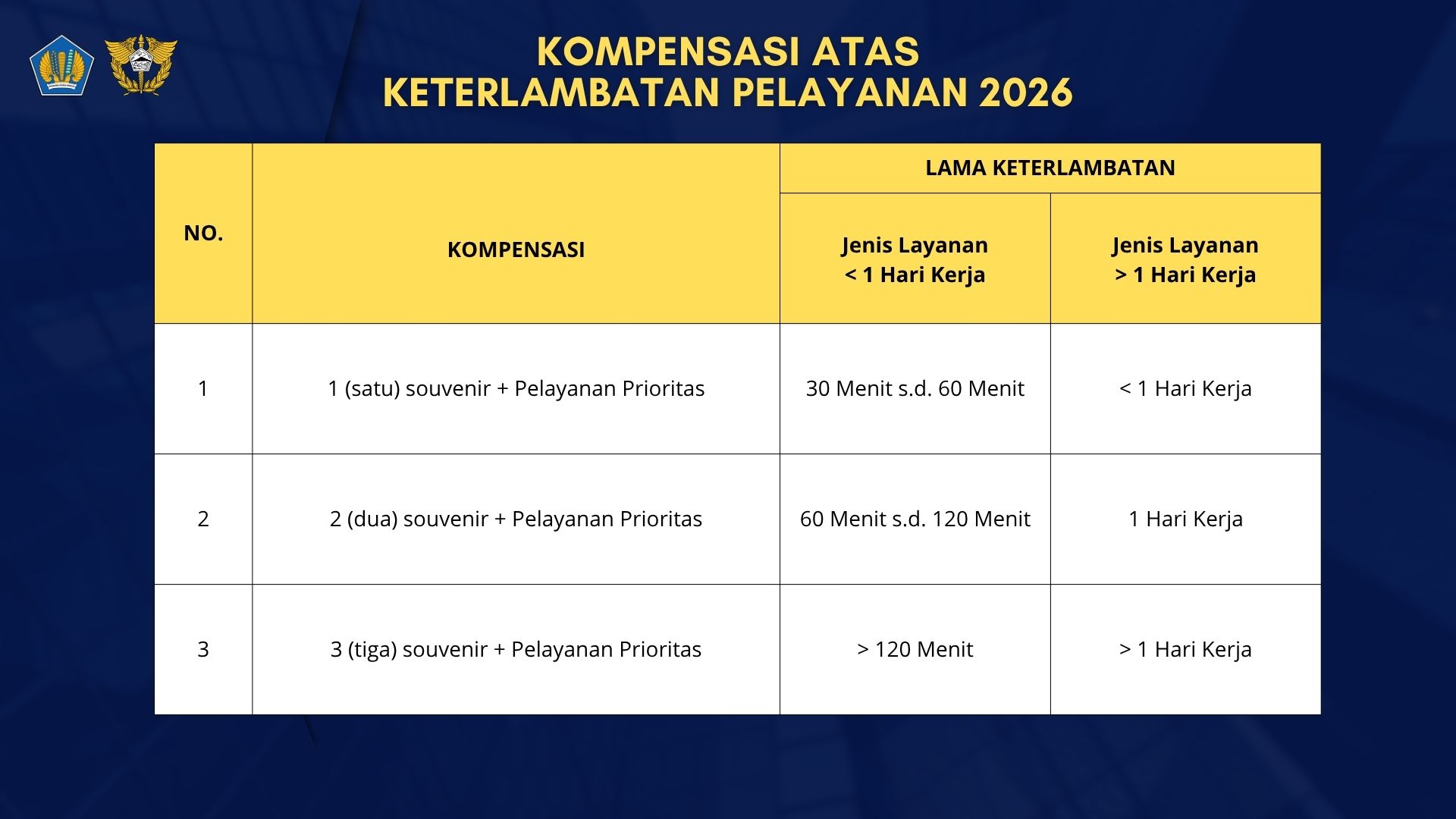 kompensasi