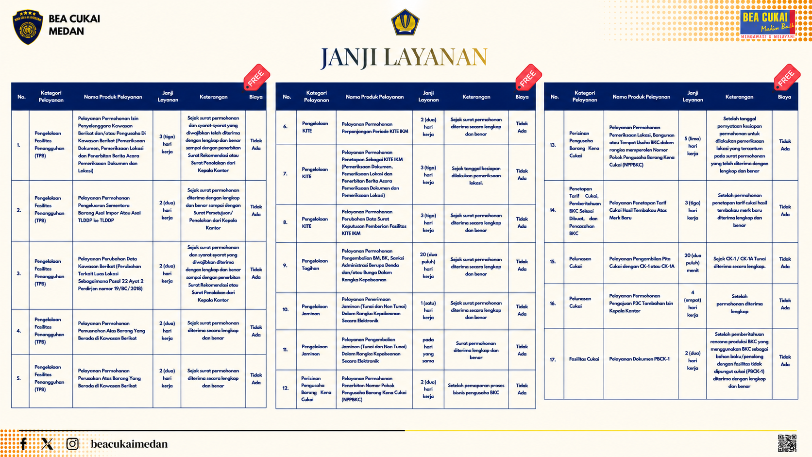 Janji Layanan 2026 (17 layanan)