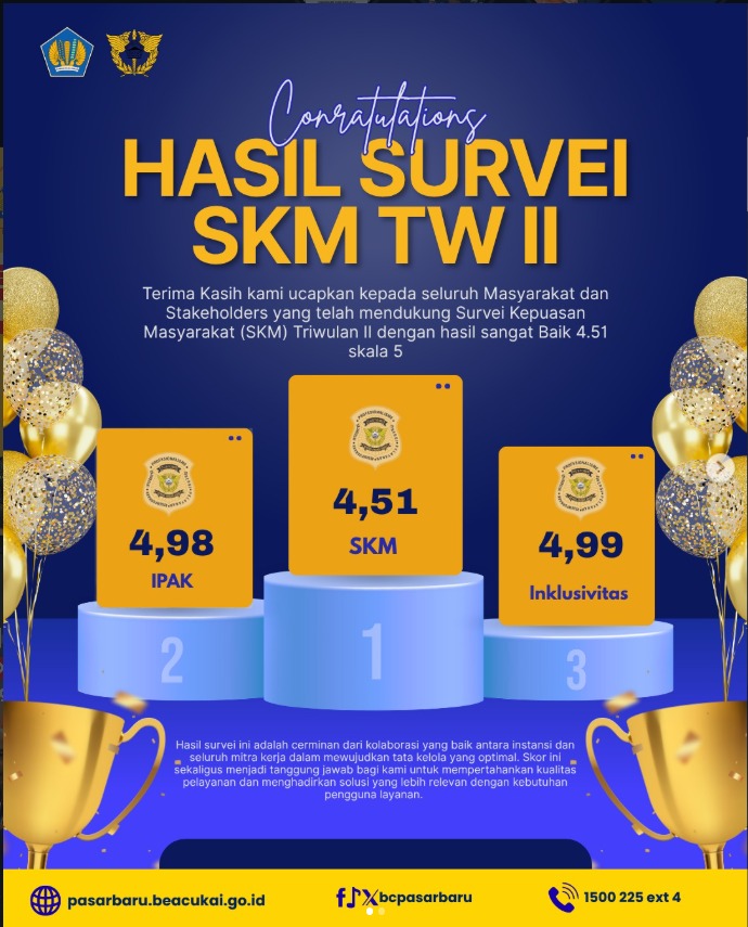 Bea Cukai Kantor Pos Pasar Baru Raih Indeks Kepuasan Masyarakat 4,51 pada Triwulan II Tahun 2026