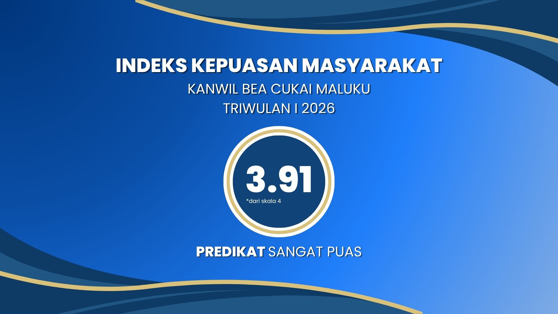 Hasil Survei Kepuasan Masyarakat Triwulan I Tahun 2026