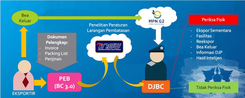 Layanan Satu