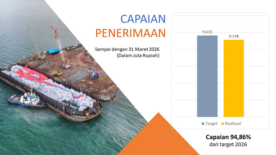 Realisasi Penerimaan
