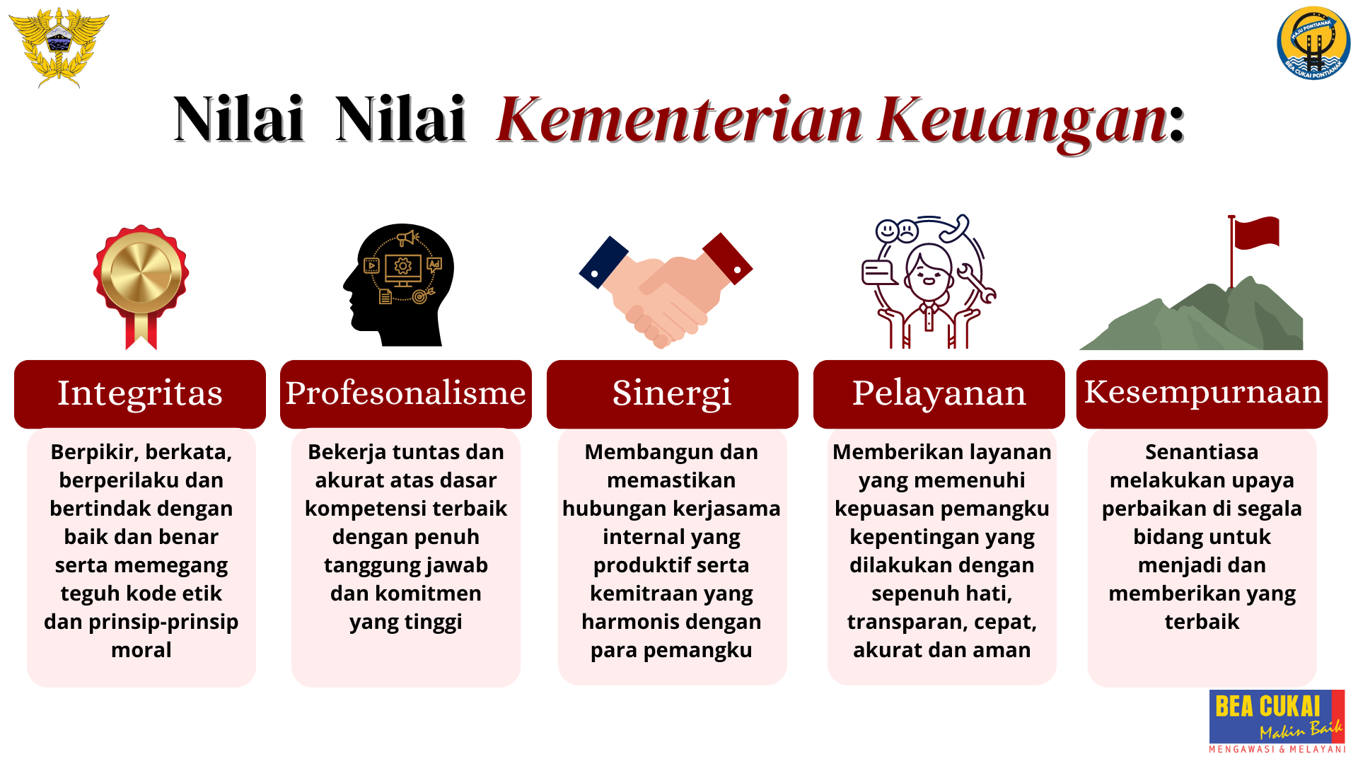 Nilai-Nilai Kementerian Keuangan dan Sikap Dasar DJBC
