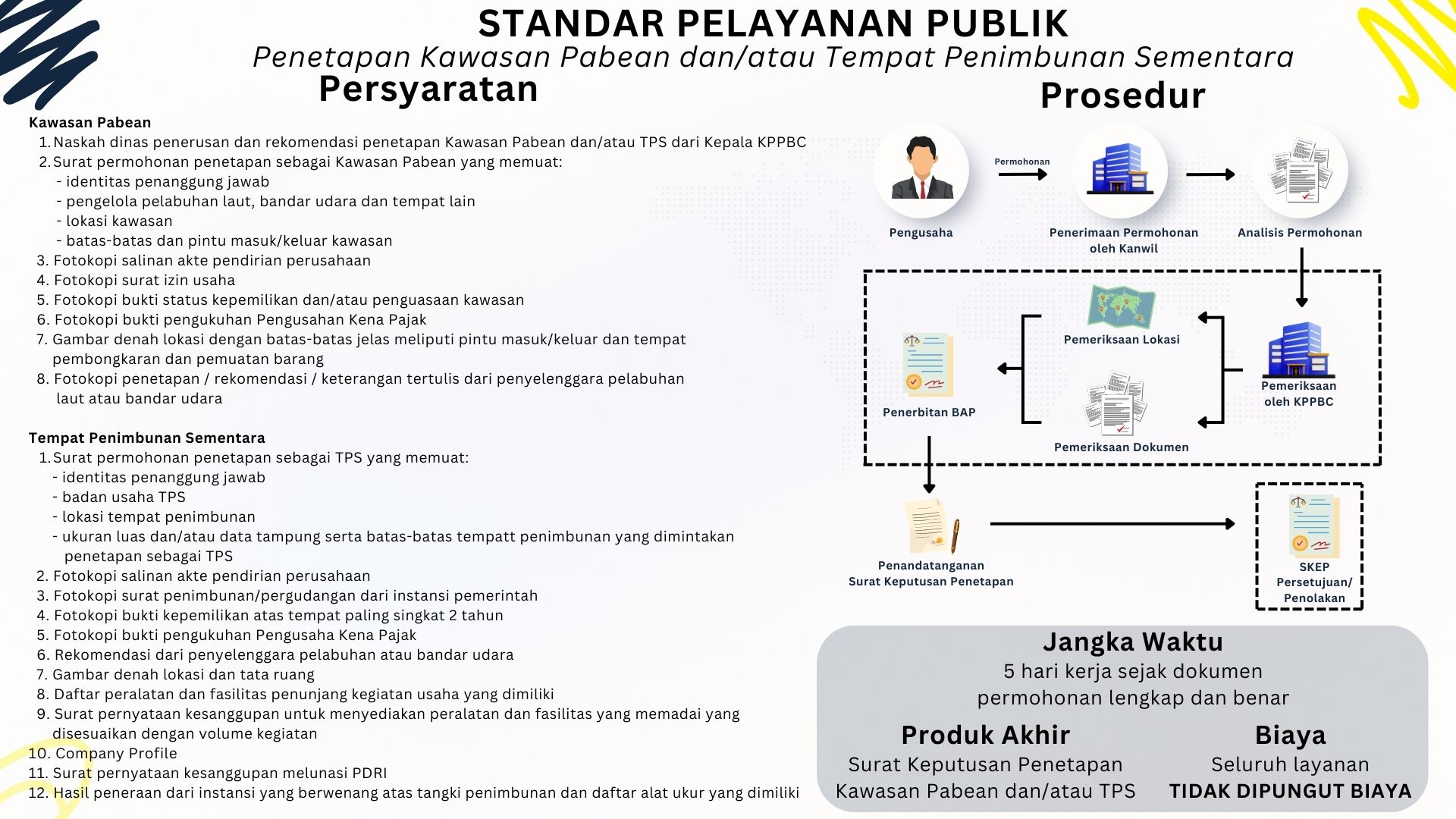 Penetapan Kawasan Pabean dan/atau TPS