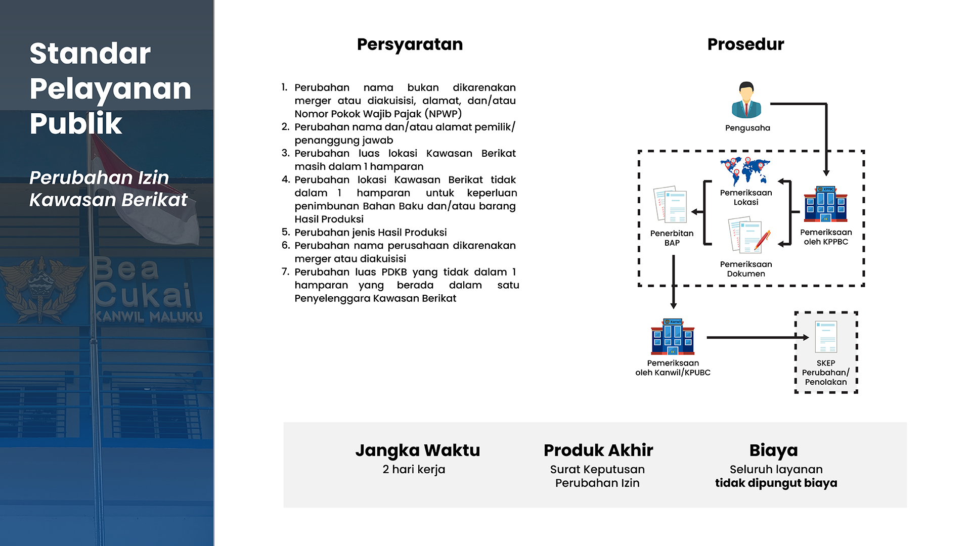 Perubahan Izin Kawasan Berikat