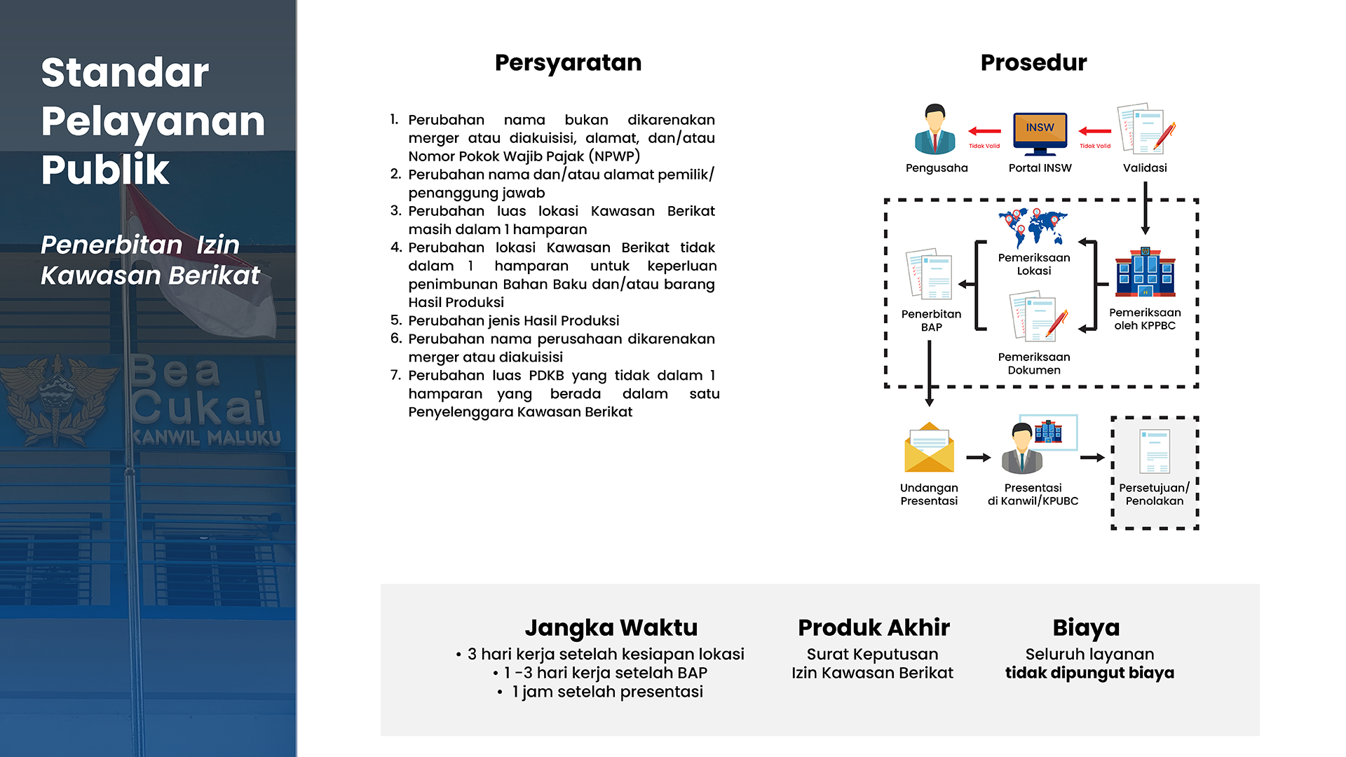 Pengajuan Izin Kawasan Berikat