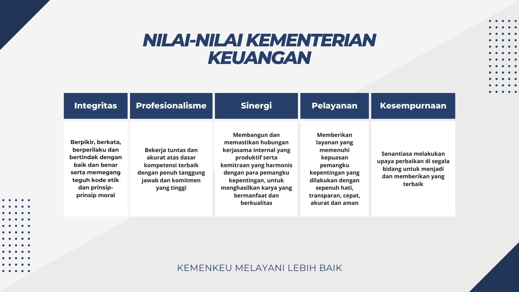 Nilai-nilai Kementerian Keuangan