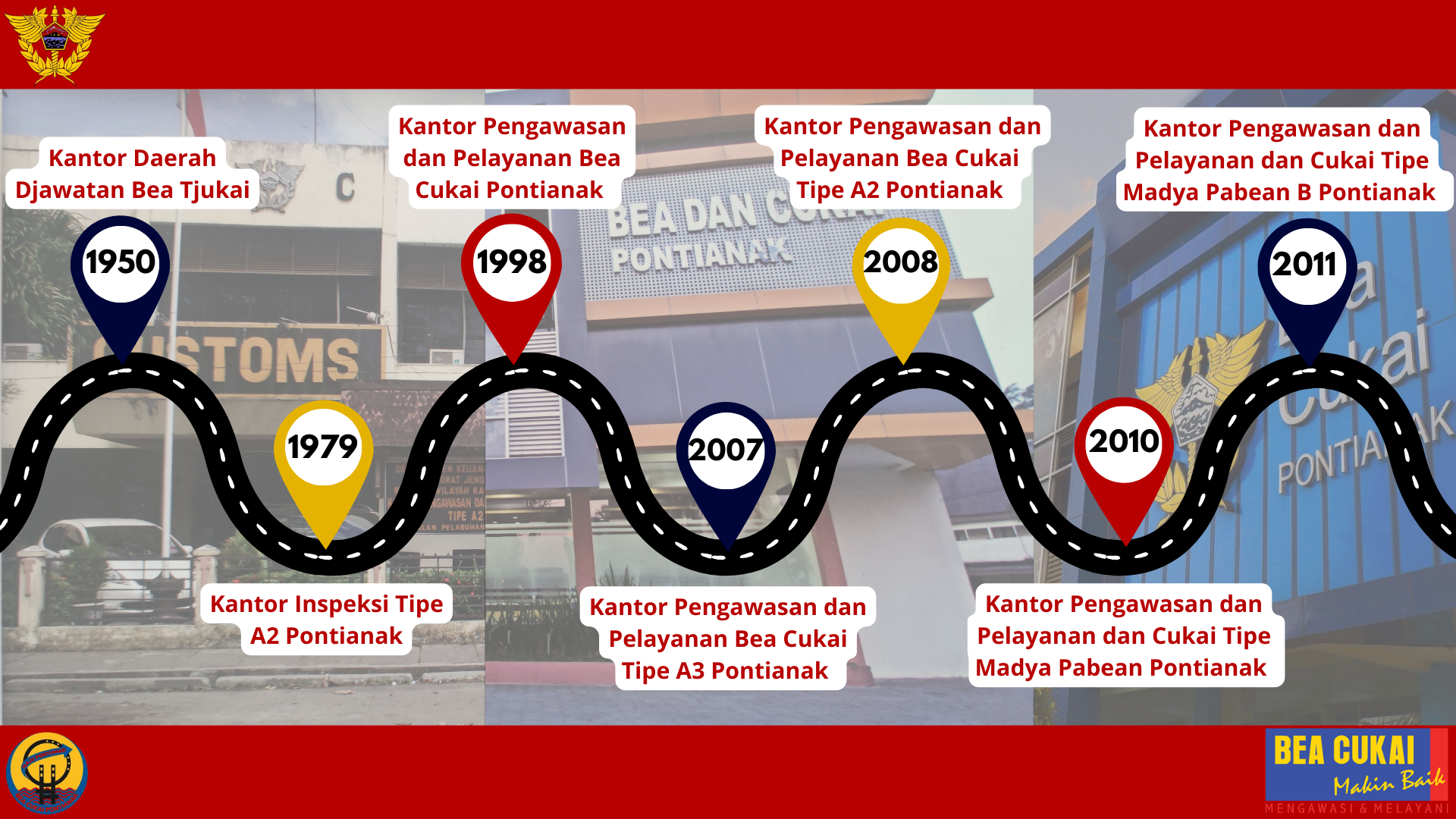 Sejarah Tugas dan Fungsi