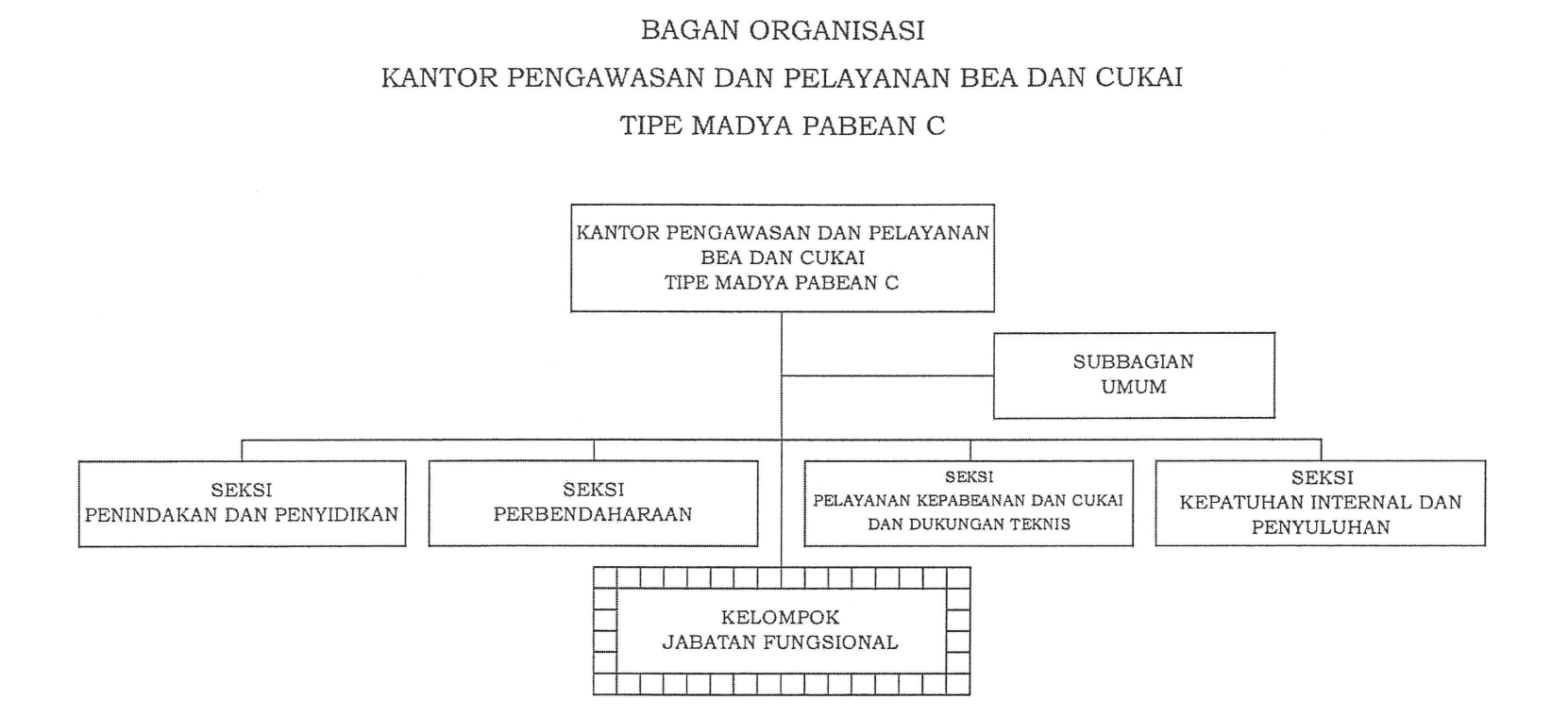 Struktur Organisasi
