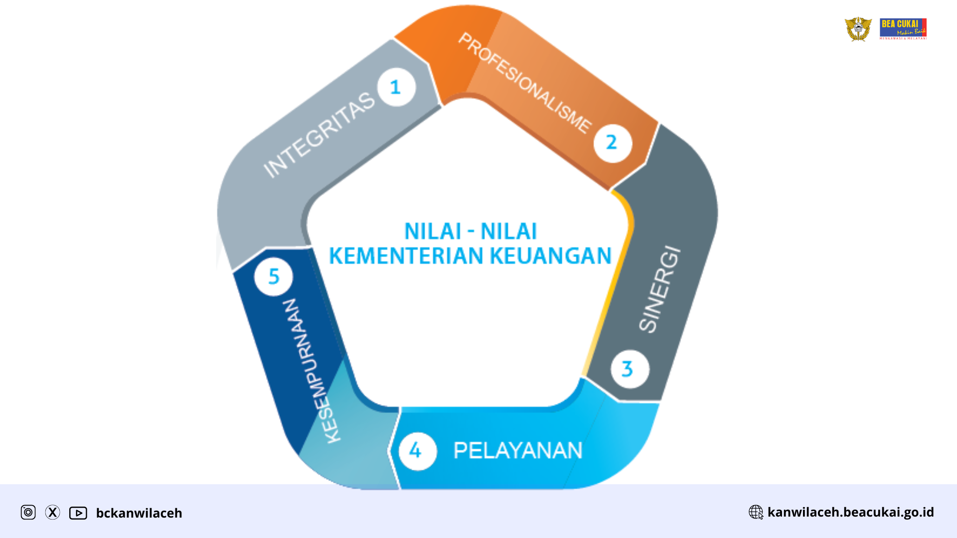 Nilai-Nilai Kementerian Keuangan