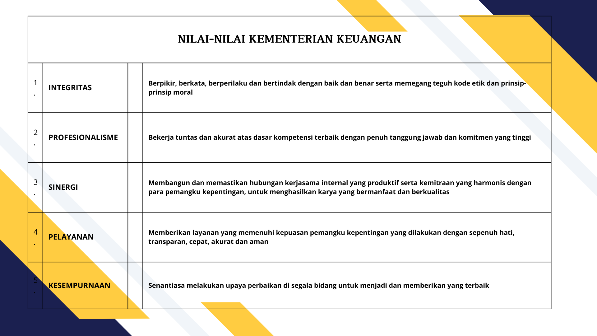 Nilai-nilai Kementerian Keuangan