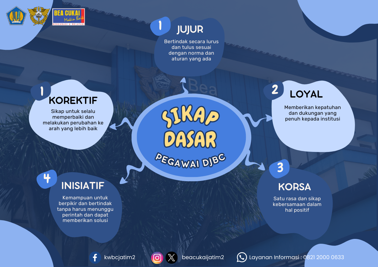 Sikap Dasar Pegawai DJBC