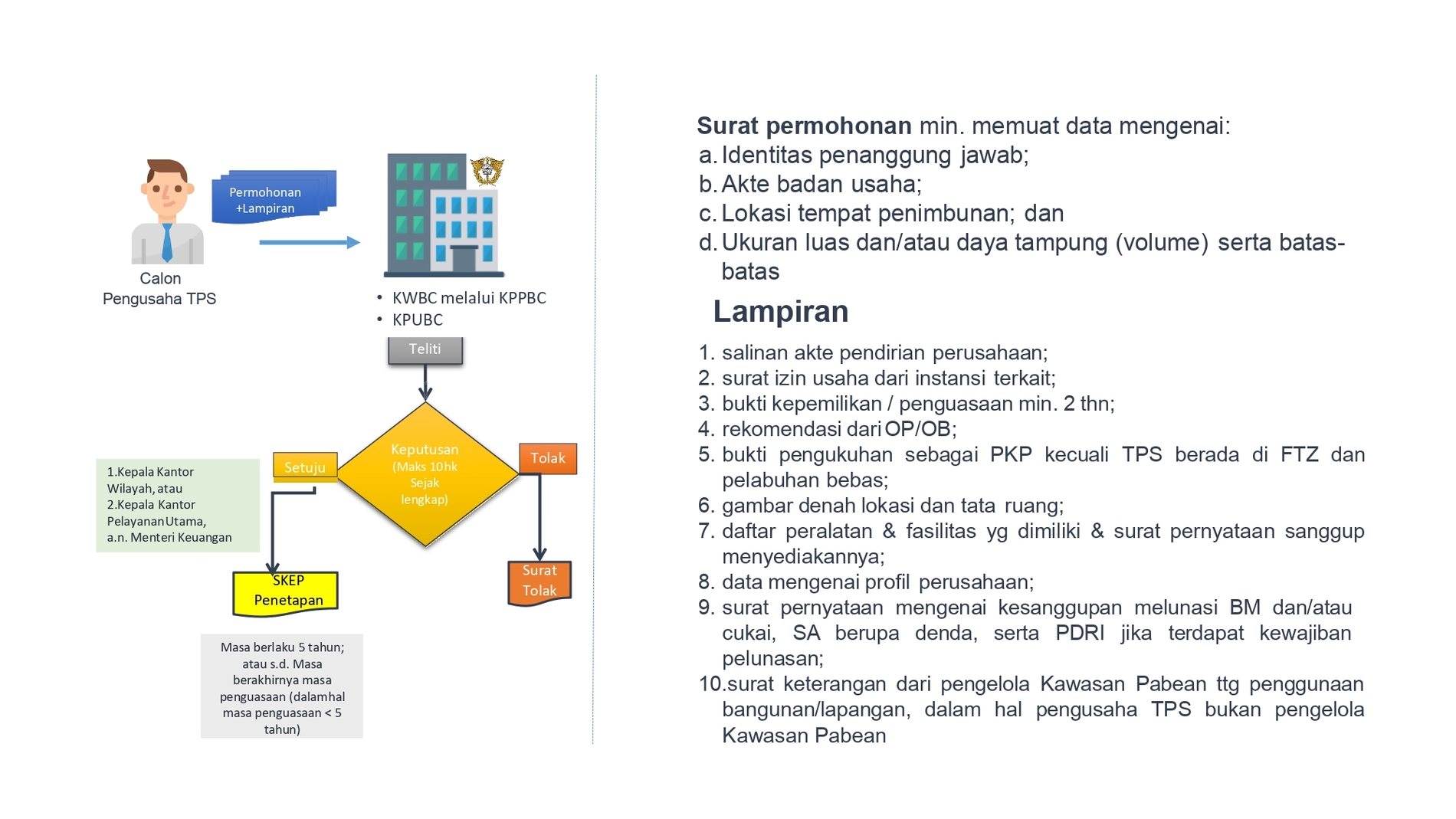 TEMPAT PENIMBUNAN SEMENTARA