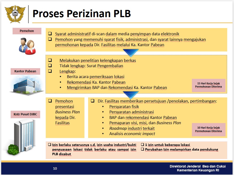 PUSAT LOGISTIK BERIKAT