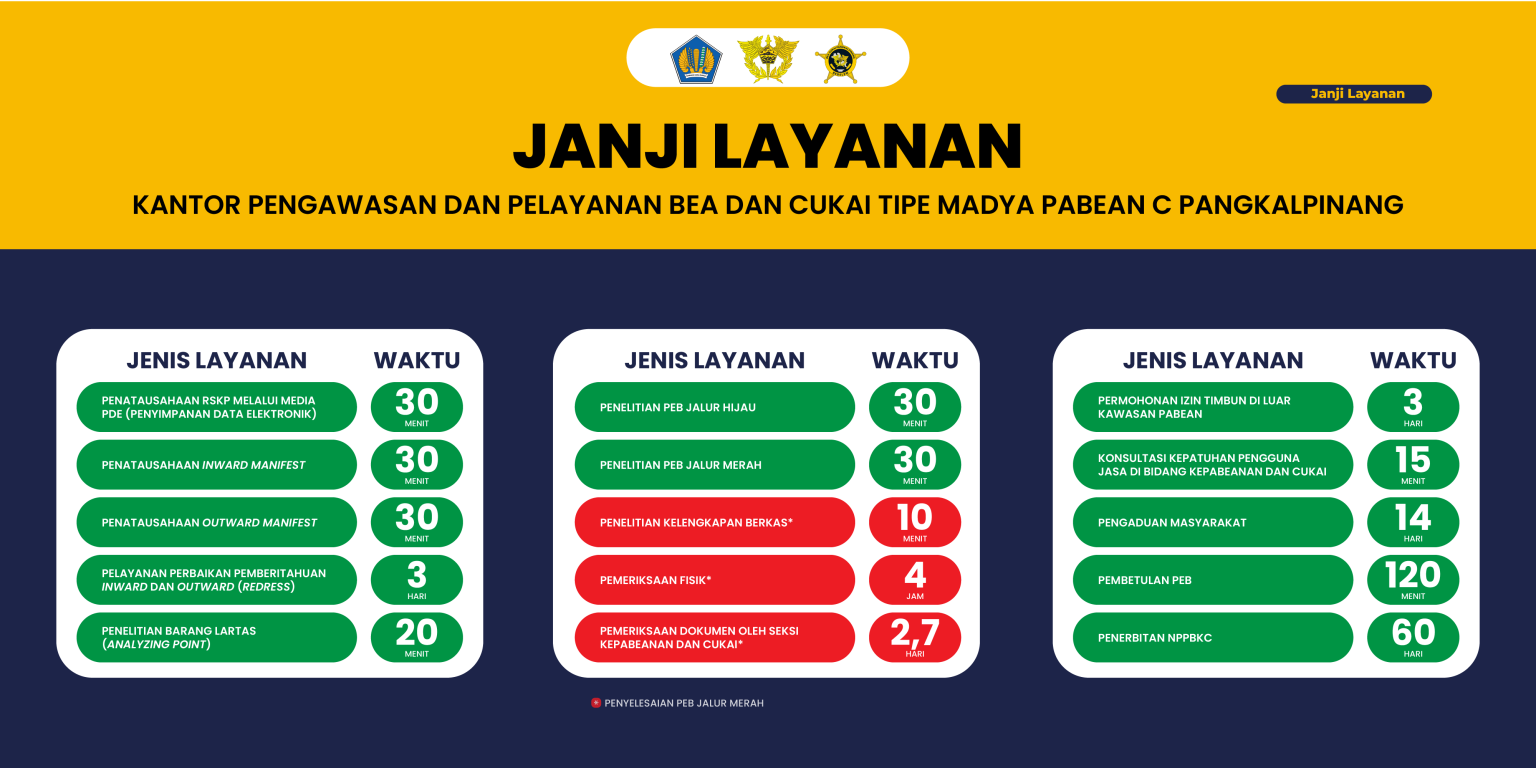 Janji Layanan